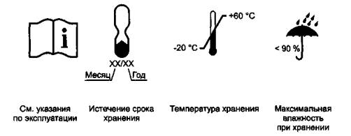 Пиктограмма обозначает дату окончания срока годности сизод. Маркировка средств индивидуальной защиты огнеупорных. Маркировка Ах. AX обозначение. Ah обозначение на пирометре
